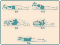 Diagrama com posições para dormir